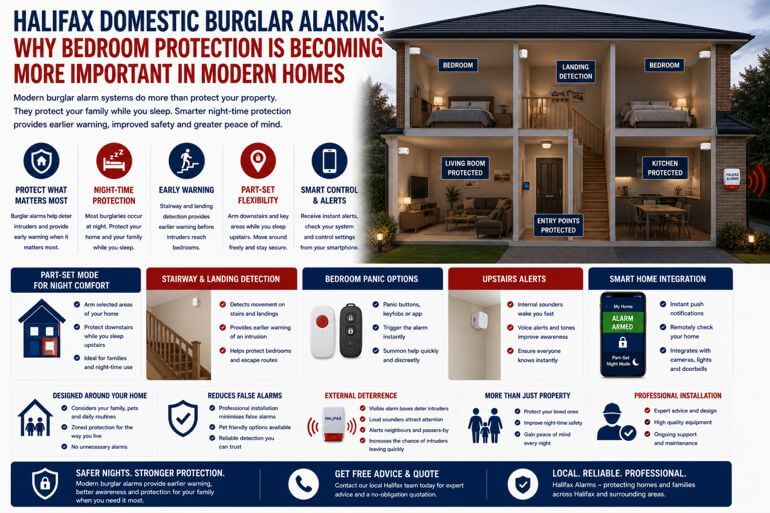 Halifax Domestic Burglar Alarm Night Protection: Why Bedroom Protection Is Becoming More Important in Modern Homes